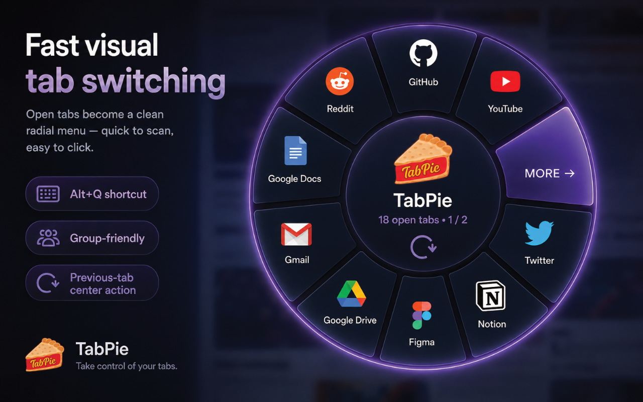 TabPie interface displaying a radial menu for navigating a busy Chrome window